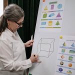 The Role of Simulations in Experiential Learning